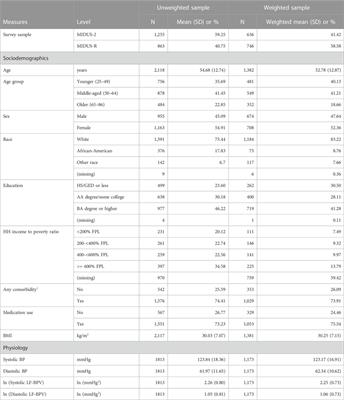 Cardiovascular variability, sociodemographics, and biomarkers of disease: the MIDUS study